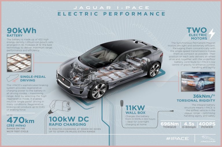 Jaguar I-Pace 2021: immagini ufficiali