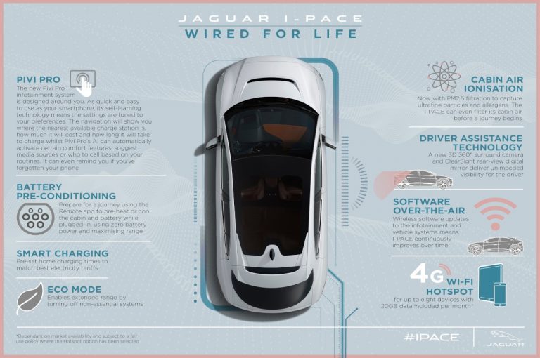 Jaguar I-Pace 2021: immagini ufficiali