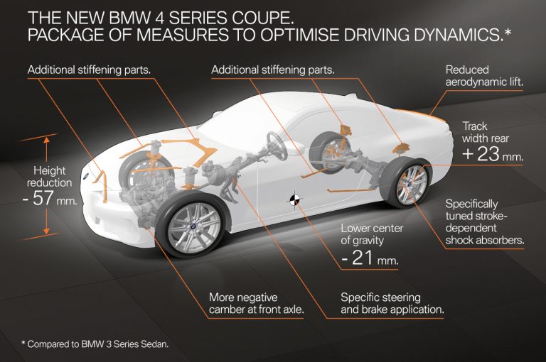 Bmw Serie 4 Coupé 2020: immagini ufficiali