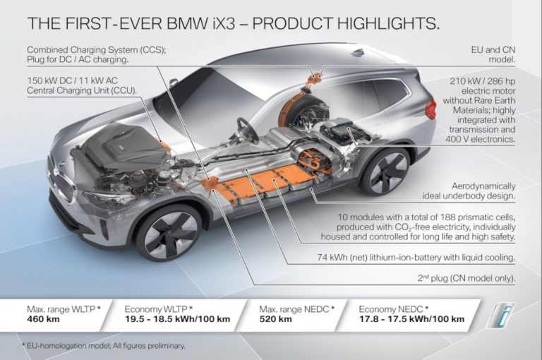 Bmw iX3: immagini ufficiali, powertrain e produzione