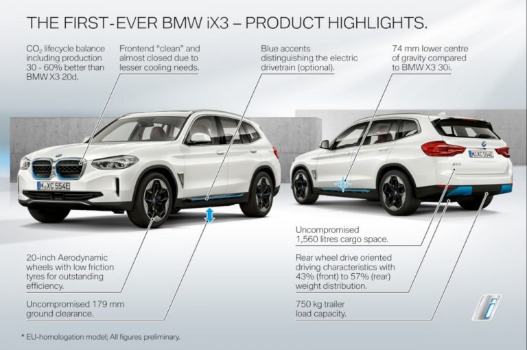 Bmw iX3: immagini ufficiali, powertrain e produzione