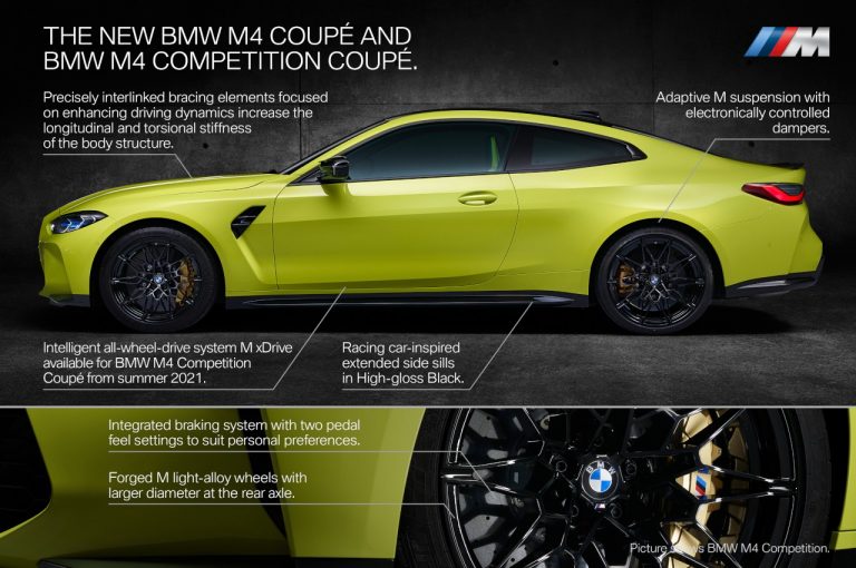 Bmw M3 berlina e Bmw M4 Coupé 2021: immagini ufficiali