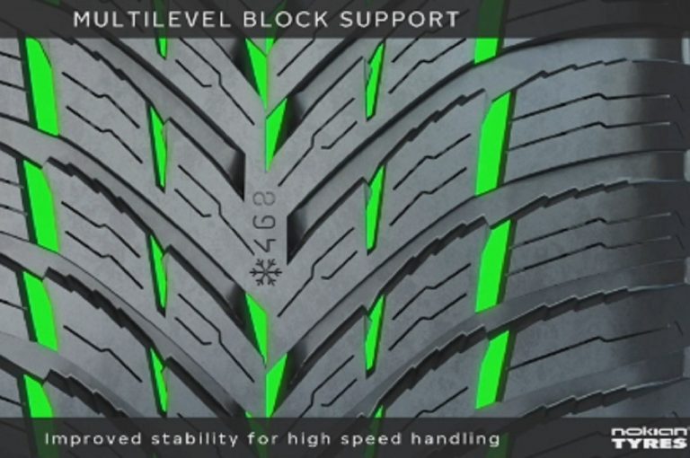 Nokian Seasonproof, nuova gamma 4 stagioni: immagini ufficiali