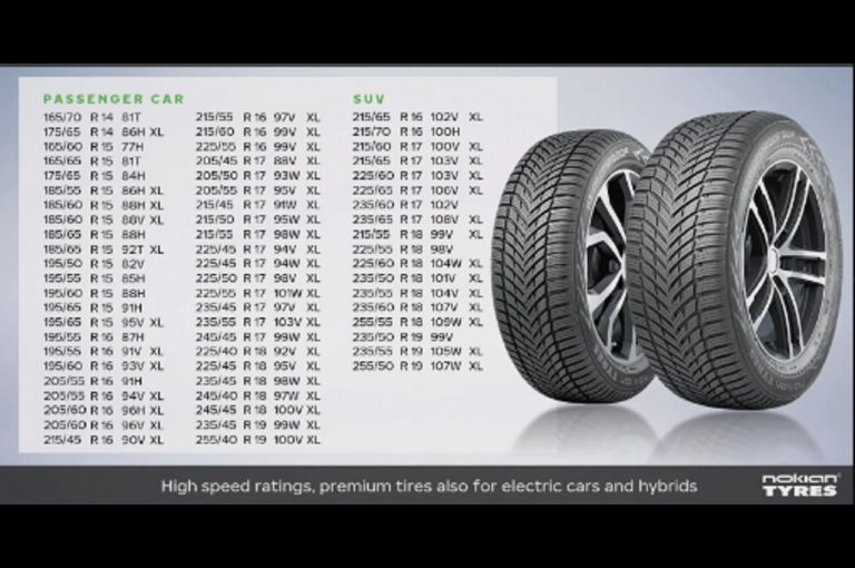 Nokian Seasonproof, nuova gamma 4 stagioni: immagini ufficiali