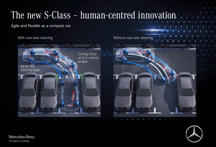 Mercedes-Benz Classe S 2021: immagini ufficiali
