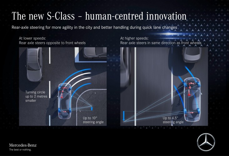 Mercedes-Benz Classe S 2021: immagini ufficiali