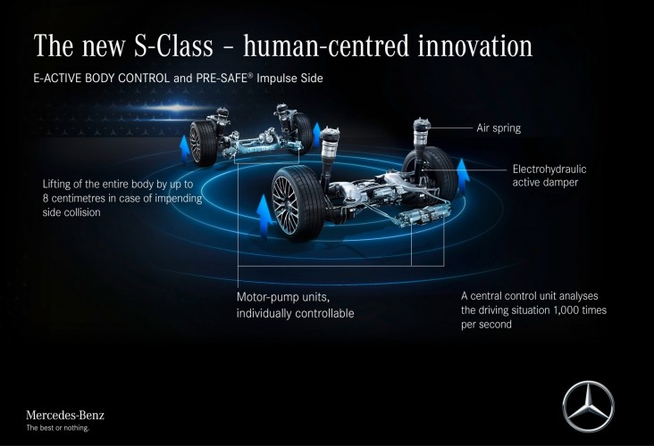 Mercedes-Benz Classe S 2021: immagini ufficiali