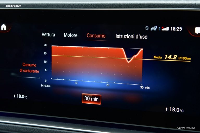 Mercedes GLE Coupé 400d 4Matic: la prova su strada