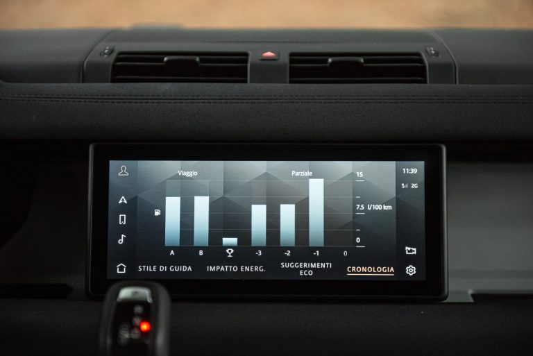 Land Rover Defender 2.0 SD4 S: la prova su strada