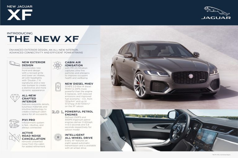 Jaguar XF 2021: immagini ufficiali