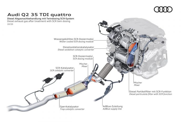 Audi Q2 2.0 (35) TDI quattro S tronic: immagini ufficiali