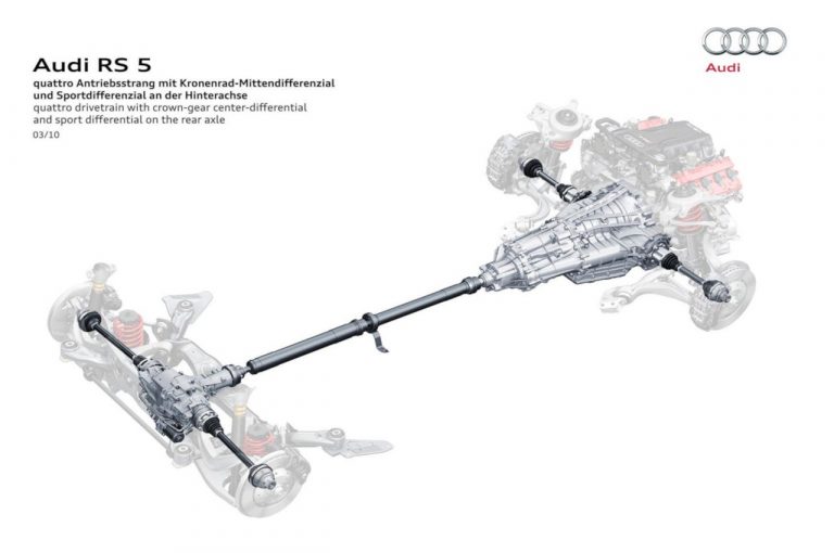 Audi quattro, 40 anni di trazione integrale 1980-2020: immagini ufficiali