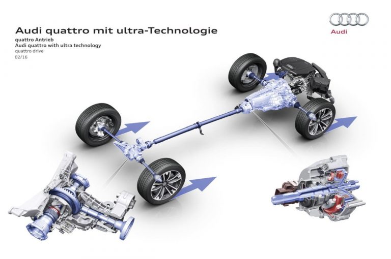Audi quattro, 40 anni di trazione integrale 1980-2020: immagini ufficiali