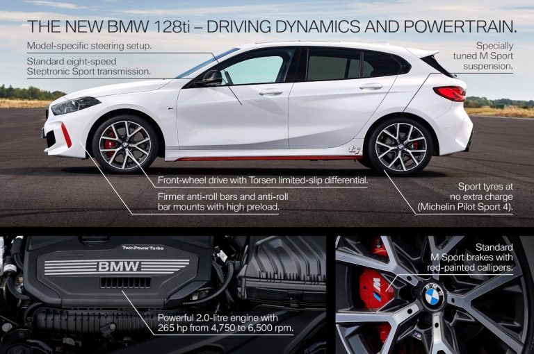 Bmw 128Ti 2021: immagini ufficiali