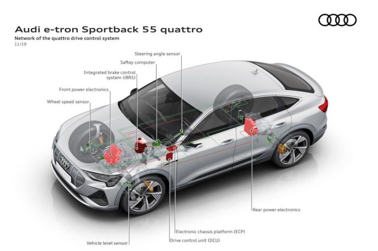 Audi quattro, 40 anni di trazione integrale 1980-2020: immagini ufficiali