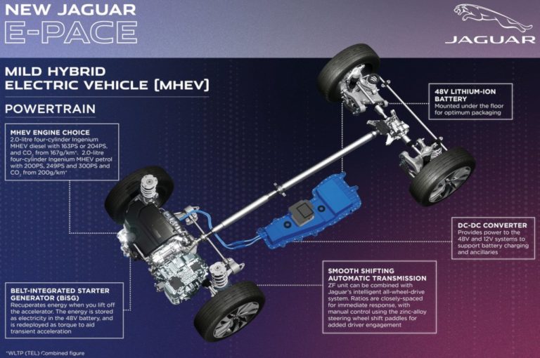 Jaguar E-Pace 2021: immagini ufficiali