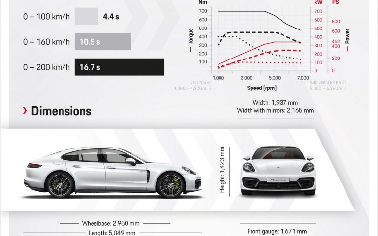 Porsche Panamera 2020: nuove immagini