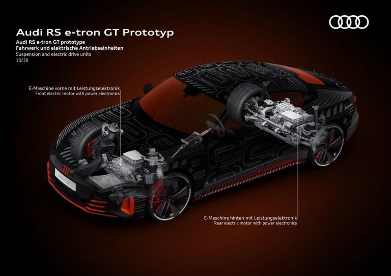 Audi RS e-tron GT: le immagini del prototipo