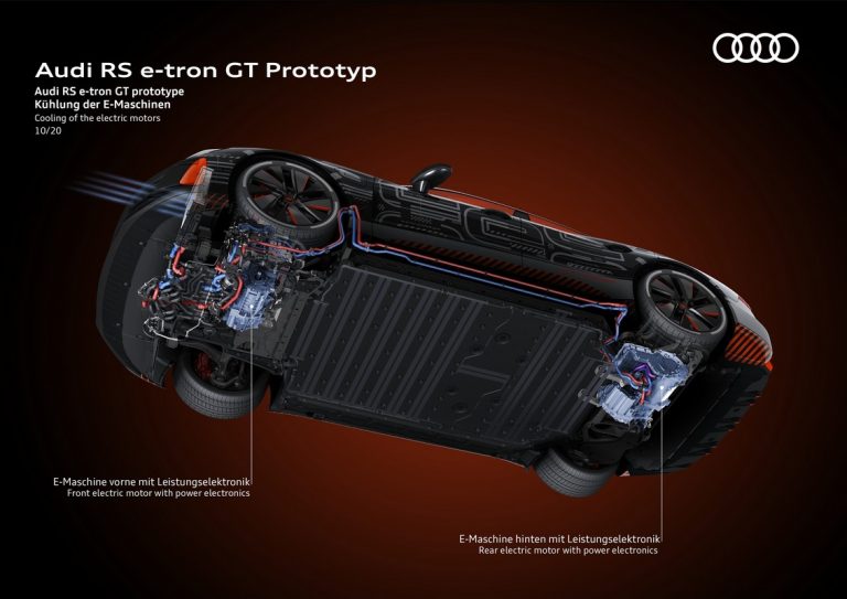 Audi RS e-tron GT: le immagini del prototipo