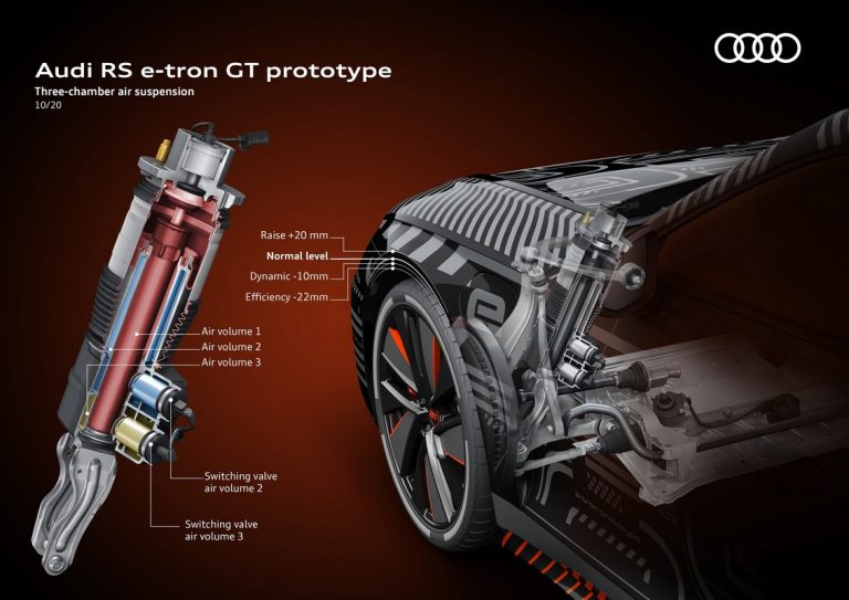 Audi RS e-tron GT: le immagini del prototipo