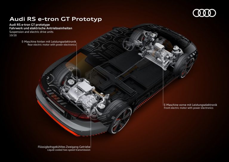 Audi RS e-tron GT: le immagini del prototipo