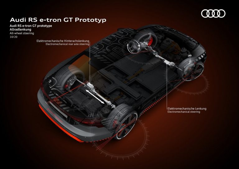 Audi RS e-tron GT: le immagini del prototipo