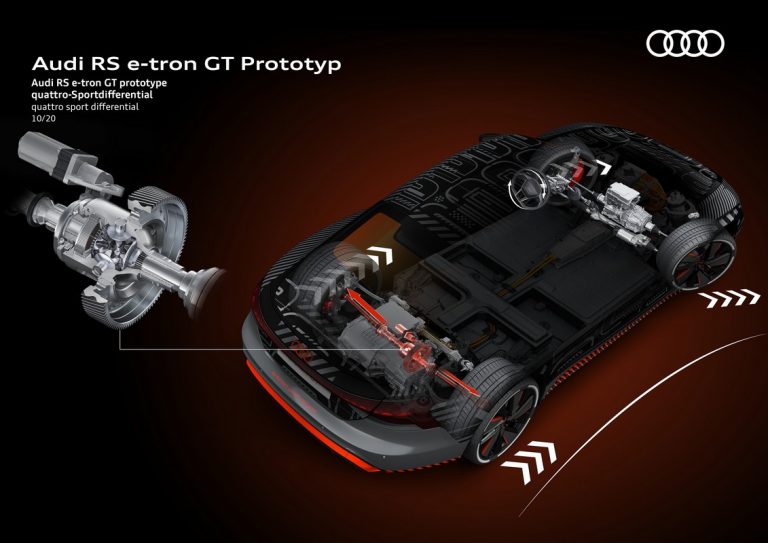 Audi RS e-tron GT: le immagini del prototipo
