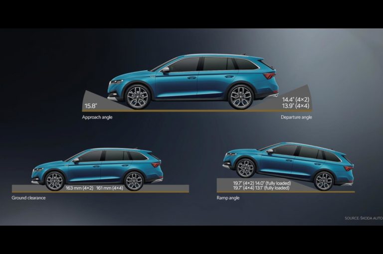 Skoda Octavia Wagon 2.0 TDI Evo 150 CV Dsg 4x4 2021: immagini ufficiali