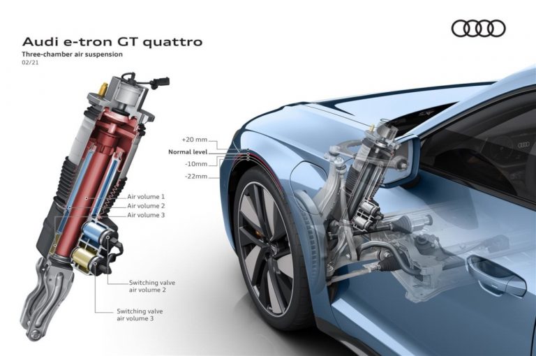 Audi e-tron GT 2021: immagini ufficiali
