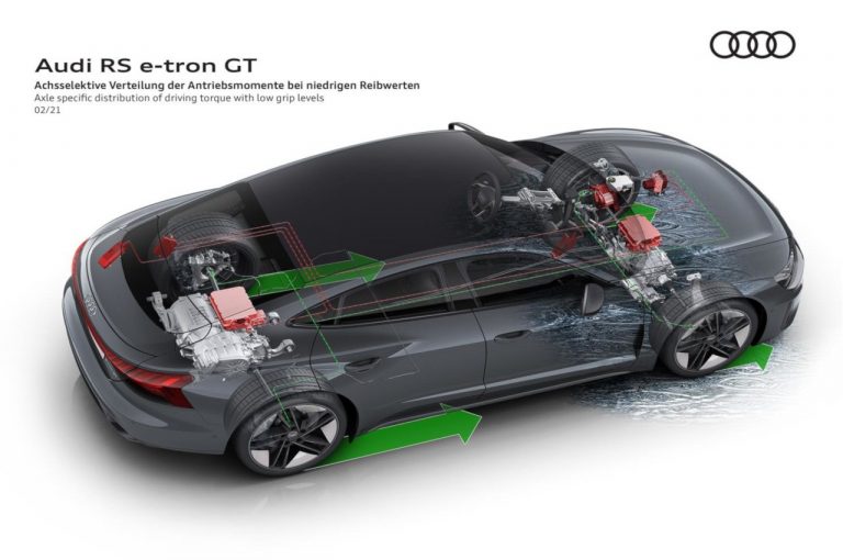 Audi e-tron GT 2021: immagini ufficiali