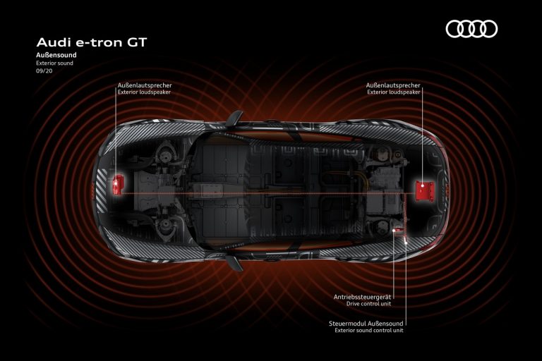 Audi e-tron GT: fasi di sviluppo e produzione