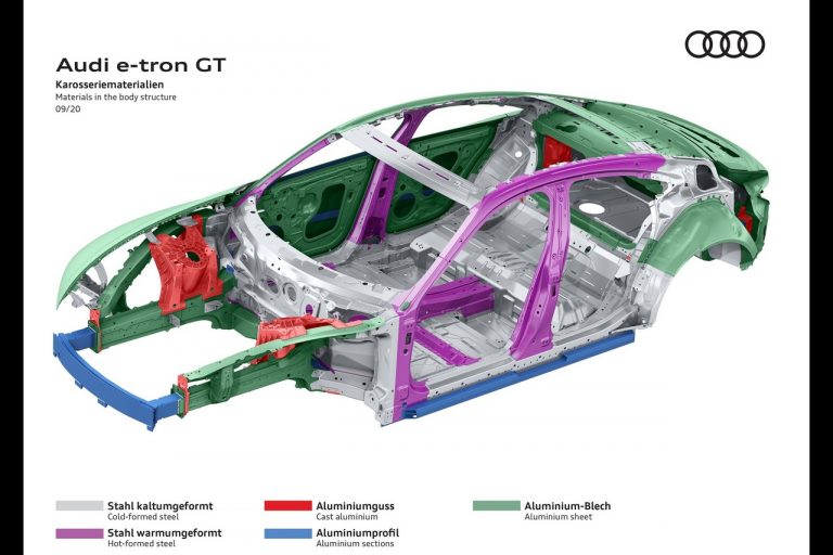 Audi e-tron GT: fasi di sviluppo e produzione