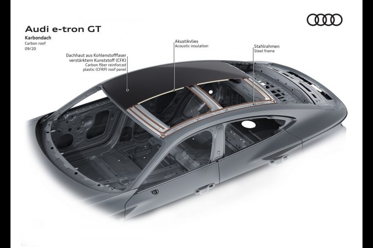 Audi e-tron GT: fasi di sviluppo e produzione