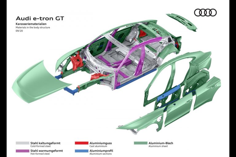 Audi e-tron GT: fasi di sviluppo e produzione