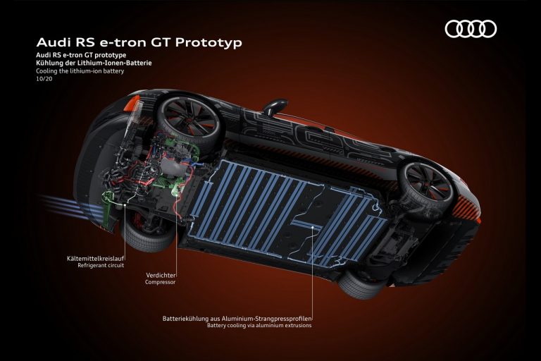 Audi e-tron GT: fasi di sviluppo e produzione