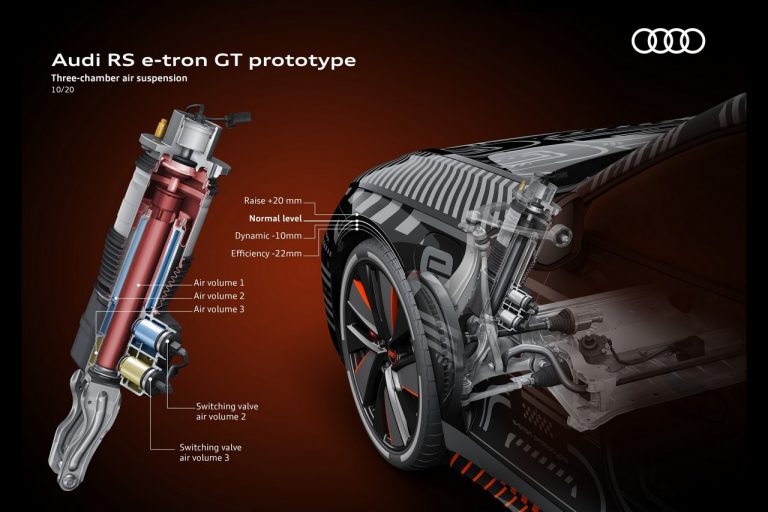 Audi e-tron GT: fasi di sviluppo e produzione