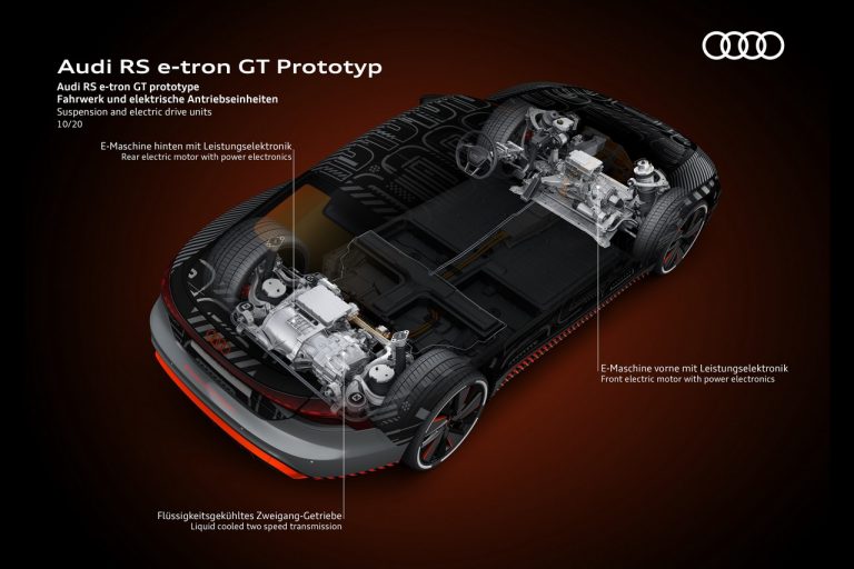Audi e-tron GT: fasi di sviluppo e produzione