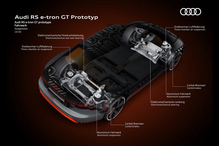 Audi e-tron GT: fasi di sviluppo e produzione