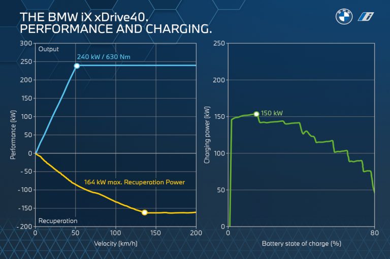Bmw iX 2021: immagini ufficiali