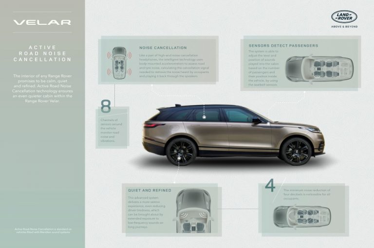 Range Rover Velar 2022: immagini ufficiali