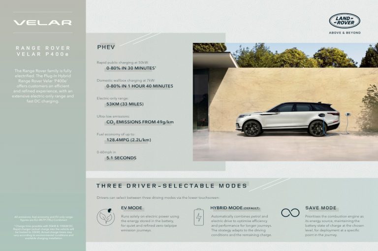 Range Rover Velar 2022: immagini ufficiali