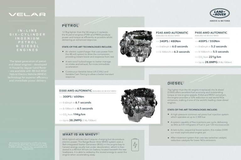 Range Rover Velar 2022: immagini ufficiali