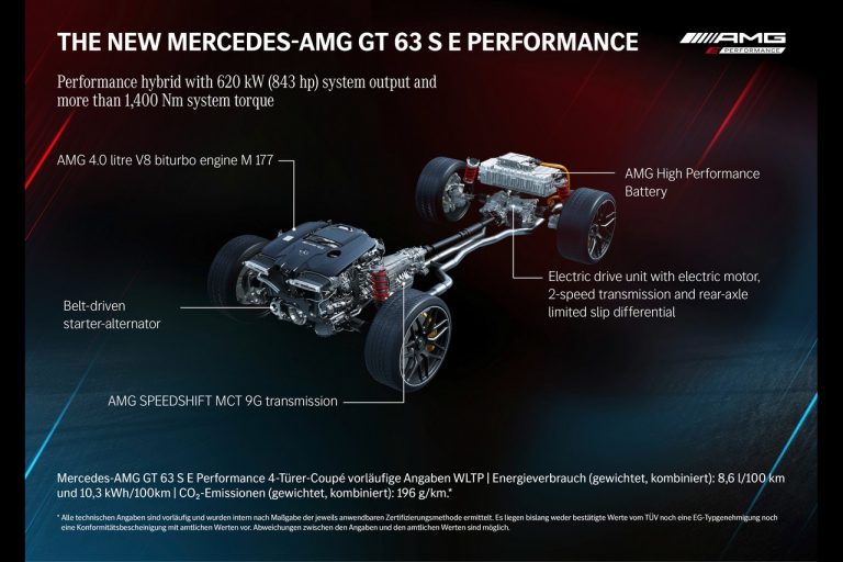 Mercedes-AMG GT 63 S E Performance 2021: immagini ufficiali