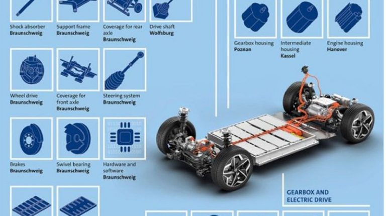 Novità auto: rassegna dei modelli 2022