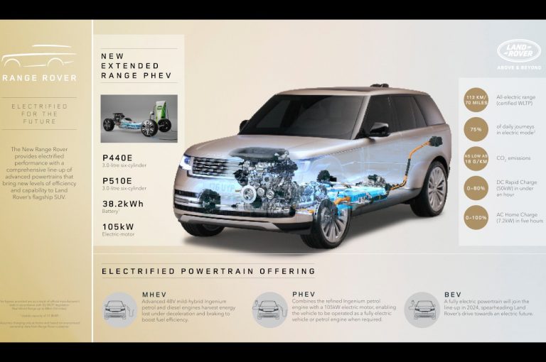 Range Rover 2022: immagini ufficiali