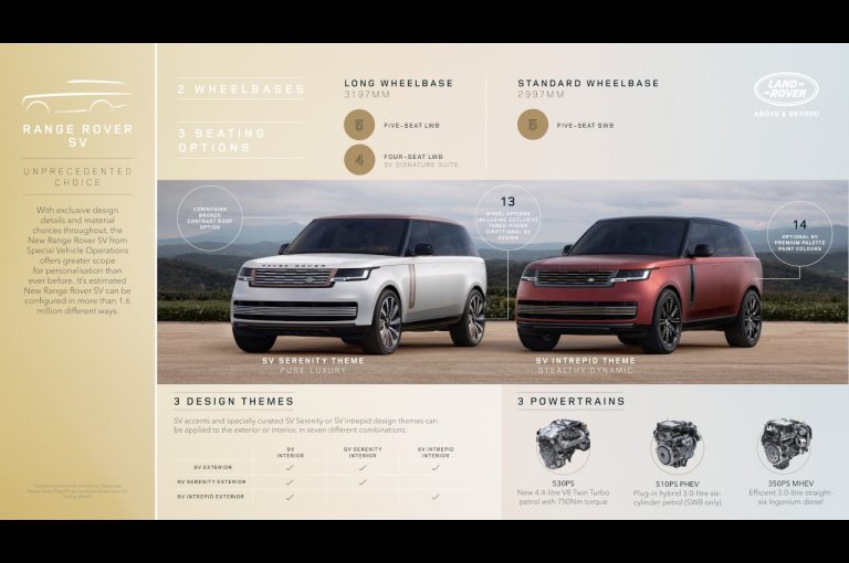 Range Rover 2022: immagini ufficiali