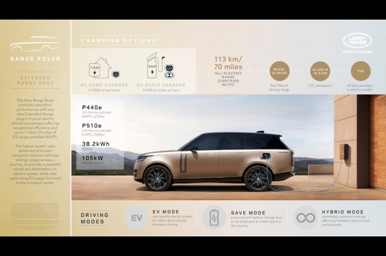 Range Rover 2022: immagini ufficiali