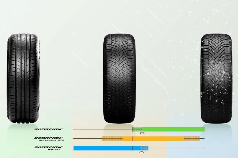 Pirelli Scorpion SUV 2022: immagini ufficiali
