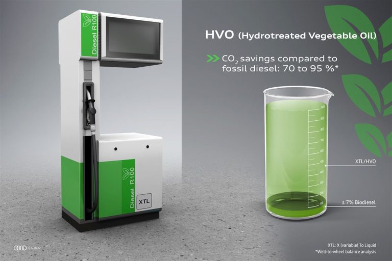 Audi, nuova tecnologia di combustibili rinnovabili HVO