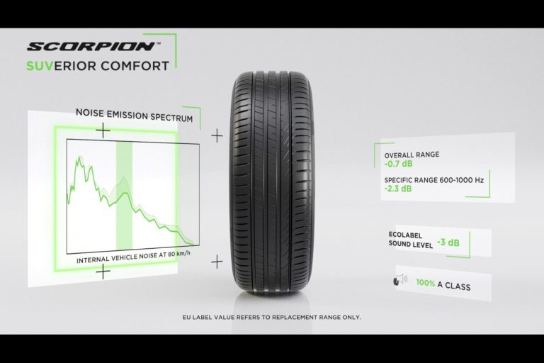 Pirelli Scorpion SUV 2022: immagini ufficiali